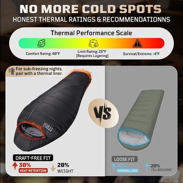 Спальний мішок Mumienschlafsack для дорослих, для холодної погоди (-3.9–2.2 °C), чорний: кемпінг, похід, туризм