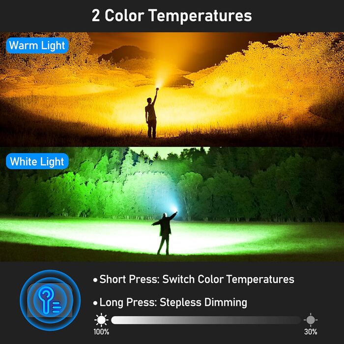 Ліхтар LED Blukar з 2 колірними температурами, COB бічне світло, регульована яскравість, 7 режимів, вологостійкий, для активного відпочинку