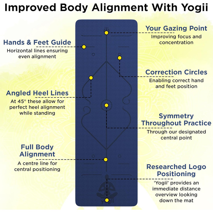 Килимок для йоги Yogii Yoga Matte: преміум TPE, 183x61x0.6 см, антиковзання, синій/золотий