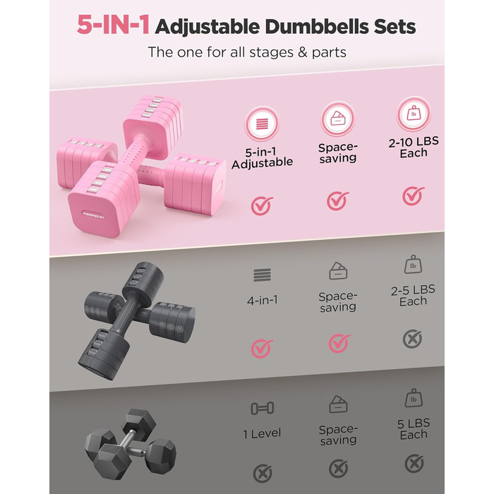 Набір гантелей FEIERDUN регульовані 2 шт., 2/4/6/8/4,5 кг, для жінок, швидке регулювання ваги, подвійний захист, для домашнього фітнесу (B-Cute Pink)