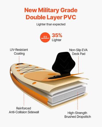 Надувний SUP VEVOR Stand Up Paddle Board (323/335см) з аксесуарами: насос, весло, рюкзак, ремнабір, кишенька для телефону. Підходить для дорослих та дітей.