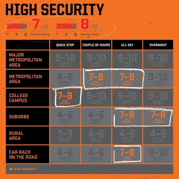 Замок велосипедний Kryptonite Evolution Standard, рівень захисту 8/10, антикрадіжний, з кріпленням та 3 ключами, 10x22 см