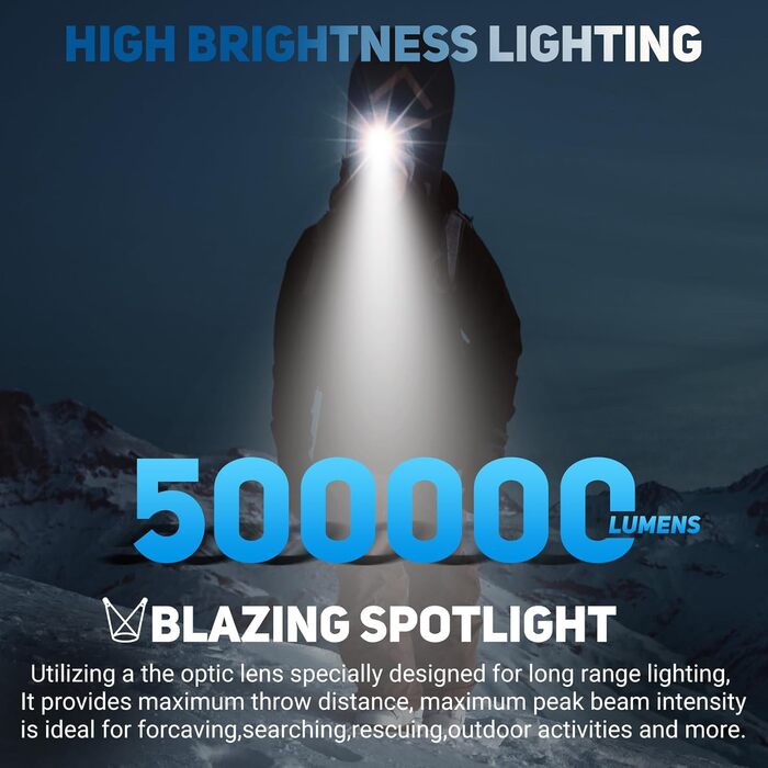 Ліхтар на лоб LED акумуляторний, 100000 люмен, Zoom, сенсор, 3 режими, індикатор заряду, 5000 mAh, IPX7, для кемпінгу, риболовлі