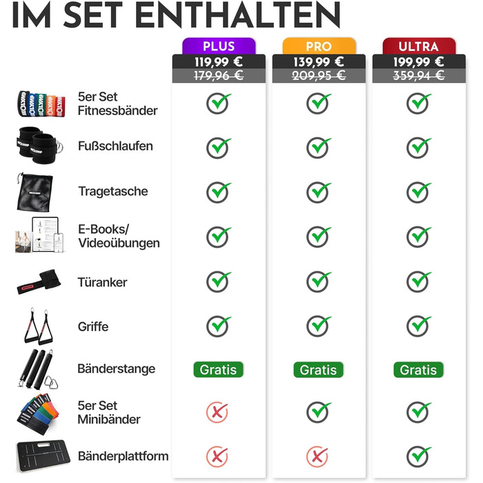 NEOLYMP Lange Fitness-стрічки: набір для силових тренувань, резинки для фітнесу, стрічки для гімнастики, фітнес-стрічки, тренувальні стрічки, для підтягувань, комплект Pro