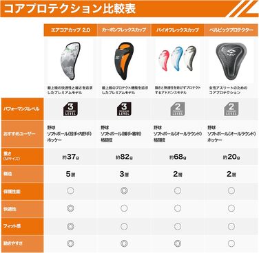 Захисний кубок Shock Doctor BioFlex для хлопчиків та дорослих, чорний, вентильований