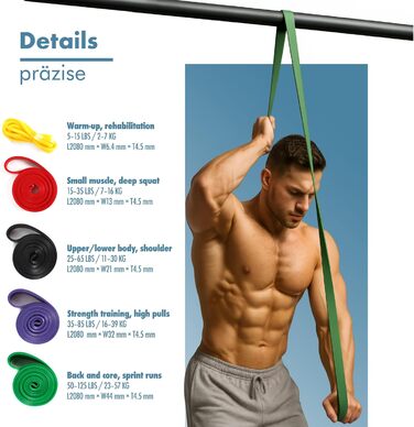 Набір еластичних стрічок для фітнесу Portentum – стрічки опору різних рівнів, ручки, фіксатори для дверей, захисні чохли та сумка – обладнання для дому, чоловіків та жінок – тренування м'язів, кросфіт, йога