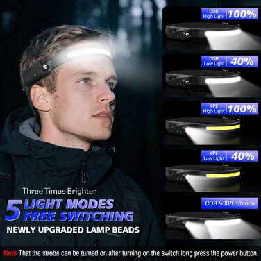 LED налобний ліхтар, перезаряджається, 2000 люменів, 5 режимів, 1200mAh, 230°, водонепроникний IPX4, для кемпінгу, бігу, риболовлі, 2 шт.