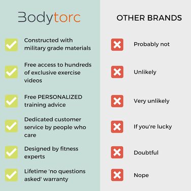 Тренажер-петлі Bodytorc для підвісних тренувань, стрічки для тренування з власною вагою, домашній фітнес, з дверним анкером, подовжувачами та вдосконаленими петлями для ніг