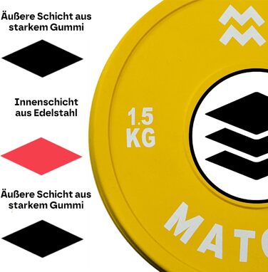 Фракційні диски Matchu Sports 0,25–2,5 кг, набір 2 шт, сталь з гумовим покриттям, діаметр 50 мм для штанги