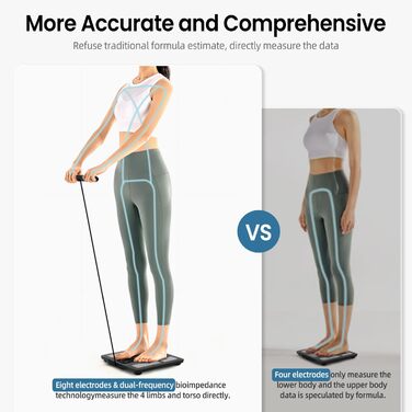 Розумні ваги TIPRE для аналізу складу тіла: 8 електродів, цифровий вимір ваги, жиру та BMI, Bluetooth-монітор здоров'я
