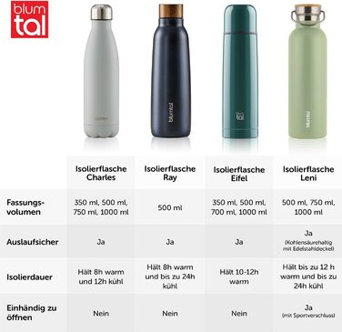 Термос-пляшка Blumtal 1л з нержавіючої сталі, подвійні стінки, ізоляція, без BPA, 1000 мл, зелений колір