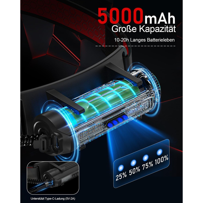 Налобний ліхтарик Sogdeco LED 5000Лм, акумулятор 5000мАг, USB-зарядка, водонепроникний IP68, з сенсором та червоним світлом, для кемпінгу та виживання, чорний
