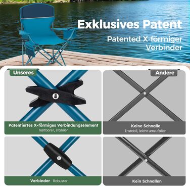 HIGH POINT SPORTS 2 шт. Складний стул для кемпінгу, риболовлі та відпочинку на природі. Зручний, з підстаканником та холодильником, до 120 кг, блакитний