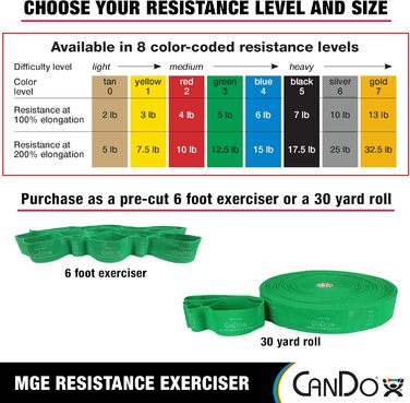 Еспандер стрічковий CanDo Multi-Grip, середній рівень, зелений, фітнес-стрічка для тренувань