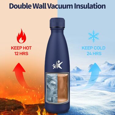 Фляга спортивна з нержавіючої сталі 750 мл - термофляга, без BPA, для фітнесу, велоспорту, зелена/синя