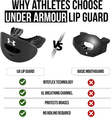 Маска захисна Under Armour Air Mundschutz з ремінцем (біле камуфляжне забарвлення)