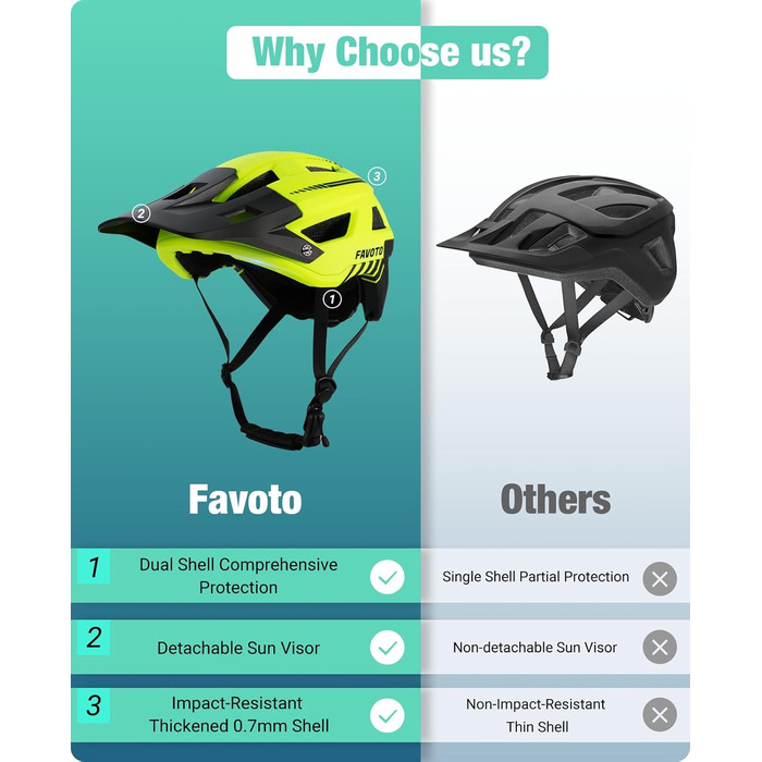 Велосипедний шолом Favoto для MTB з козирком, подвійна Inmould-технологія, легкий шолом для чоловіків і жінок, для гірських і шосейних велосипедів