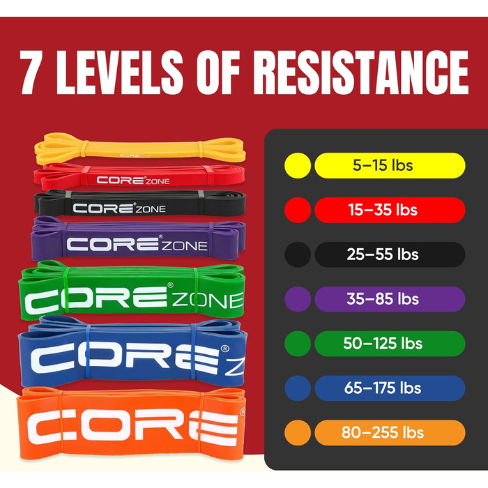 Гумові еспандери для фітнесу та розтяжки Resistance Loop Bands