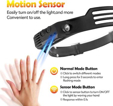 LED налобний ліхтар, 2 шт., перезаряжається, 230° широкий кут огляду, 3 LED, датчик світла, водонепроникний, легкий, для бігу, риболовлі, 2 білих світлодіодів