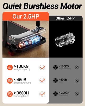 Lontek Walking Pad: Біговий килимок з нахилом 15% для дому з 2.5PS мотором та трійною амортизацією. Макс. навантаження 136 кг, чорний