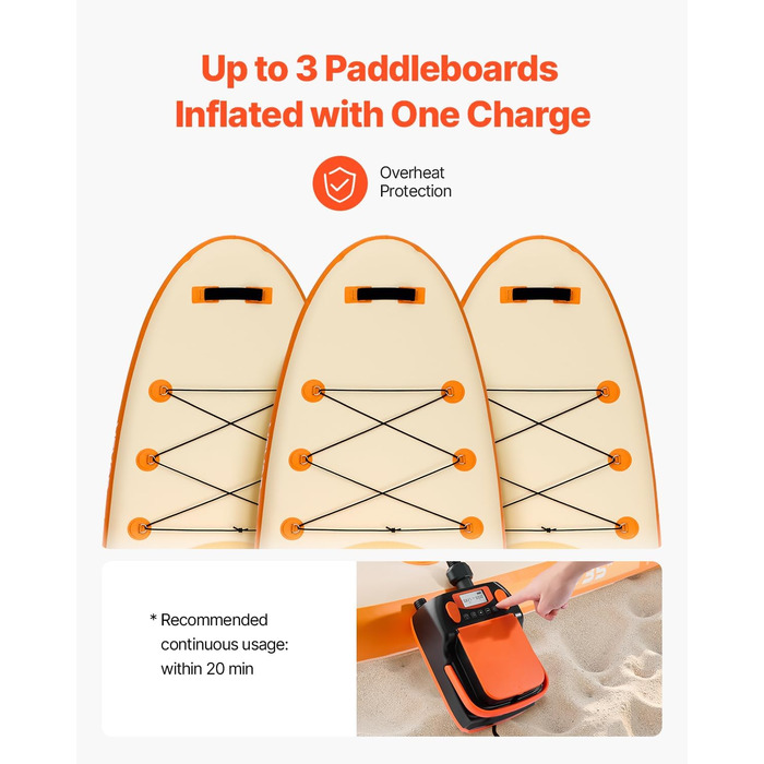 Електрична SUP-насос VEVOR з USB, 20PSI, для надувних SUP-дошок, наметів, з LED-підсвічуванням та автоматичним вимкненням