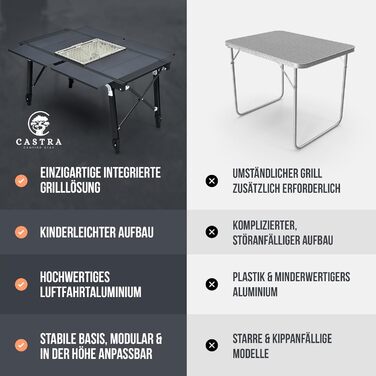 Преміум туристичний стіл Castra з інтегрованим грилем – алюміній 7075, регульована висота, для відпочинку на природі, вологостійкий, інноваційна складна система, багатофункціональний стіл та аксесуари для кемпінгу, саду, подорожей та риболовлі