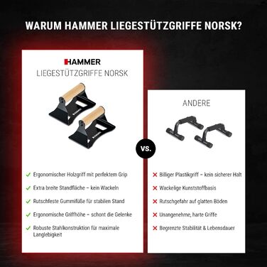 Ручки для віджимань HAMMER NorsK, 2 шт., бук, антиковзкі, ергономічні, для кросфіту та функціонального тренінгу