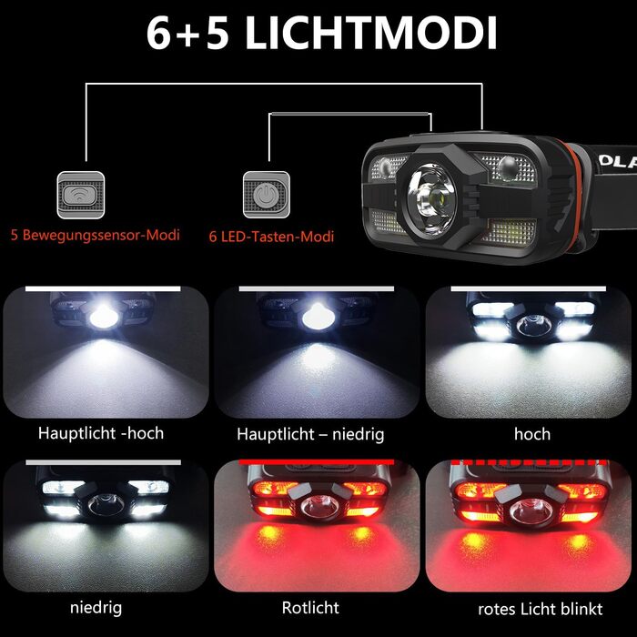 Ліхтар налобний Skylla LED акумуляторний 250000 люмен, Zoom, 11 режимів, IP67, регульований, для кемпінгу та надзвичайних ситуацій (T07)