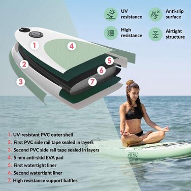 Надувна SUP-дошка FITFIU Fitness OAHU 320x81x15 см з веслом, насосом, 3 плавниками та аксесуарами, тропічний дизайн для сап-серфінгу