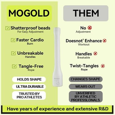 Стрибкове канат Springseil 300 см, ПВХ, бавовняний корд, ергономічні ручки, регульована довжина, чорний (жовтий)