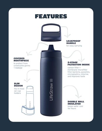 Пляшка-фільтр LifeStraw Go 500 мл, бірюзова, для очищення води