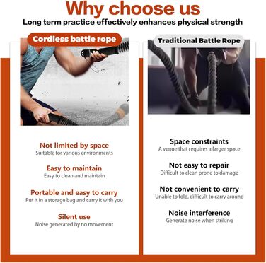 Важкі тренувальні канати, бойові канати без мотузки, бездротові тренувальні канати з регульованим обтяжувачем та ергономічною ручкою