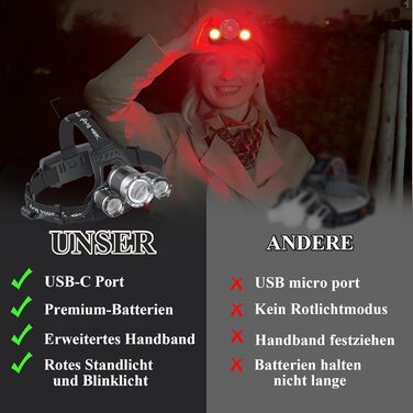 LED налобний ліхтар NREDXOON з акумулятором, USB-C, 5 режимів освітлення (вкл. червоне), водонепроникний IPX4, надяскравий для кемпінгу, бігу, ремонту та надзвичайних ситуацій (2 шт.), чорний