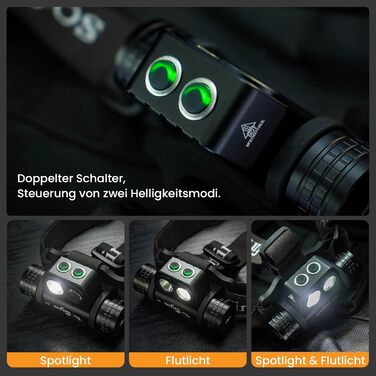 Sofirn HS20 - LED налобний ліхтар 2700 люмен, перезаряджуваний, з двома світлодіодами, 5 режимів яскравості, для кемпінгу, бігу, HS20 Kit