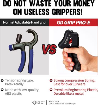 Регульований тренажер для пальців GD GRIP Pro-E 7-36 кг