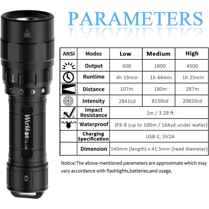Ліхтар під водою Wurkkos DL10R: 4500 Lumen, XHP70.2 LED, USB-C, IPX8, для дайвінгу та підводного полювання