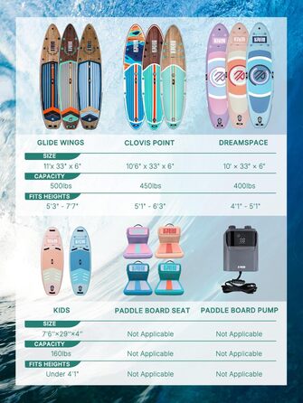 Надувний SUP Tidal Plaid для йоги та SUP-серфінгу, 305 см, для дорослих