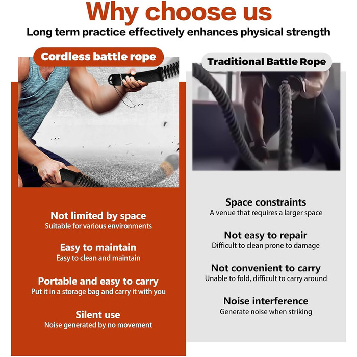 Бойові мотузки Battle Ropes з регульованою довжиною для фітнесу та кросфіту (з сумкою)