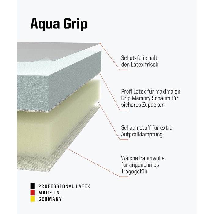 Воротарські рукавички T1TAN Profi Beast 3.0 Petrol: Розміри 6-11, для дорослих та підлітків