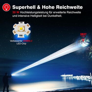 Ліхтар Shadowhawk XHM90.2 LED 1000000 Люмен, 30W, USB-C, IP67, LCD, чорний