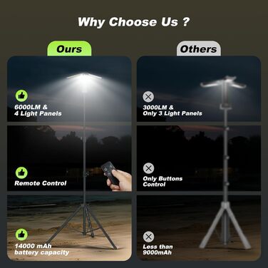 Налобний ліхтар-ліхтарик кемпінговий, 14000 mAh, LED, 6000LM, IPX5, вологостійкий, чорний