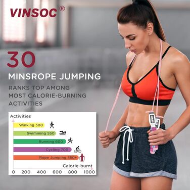 Скакалка VINSOC з лічильником калорій, регульована, для дорослих і дітей, рожевий поролоновий грип, фітнес-скакалка EVA для схуднення