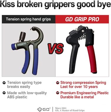 Ручний еспандер GD GRIP, регульований, чорний/червоний, для тренування пальців