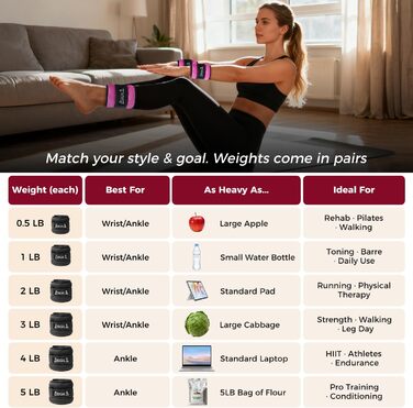 Ваги для зап'ясть та щиколоток BAGAIL (1.36 кг/пара, рожеві) для фітнесу, бігу, ходьби та реабілітації
