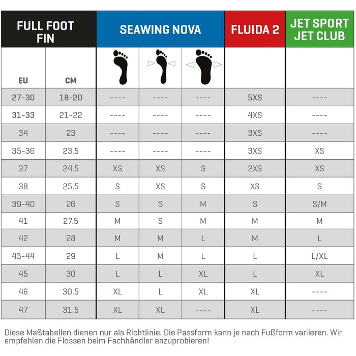 Ласти SCUBAPRO Jet Sport Full Foot M (42-43) сині для підводного плавання