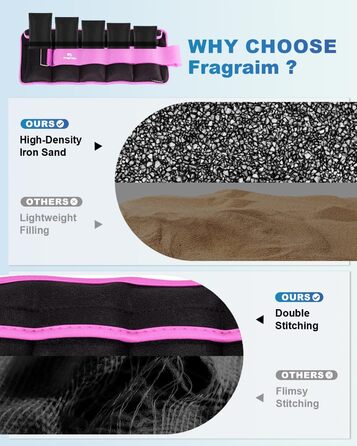 Утяжелители для рук и ног Fragraim, 6 кг (пара), регулируемые, по 3 кг на сторону, фиолетовые