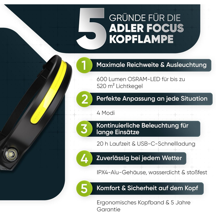 Ліхтар на голову LED акумуляторний, перезарядна налобний ліхтар, USB-C, надяскравий, 4 режими світла, датчик руху 230°, водонепроникний IPX4, легкий 45г, для піших прогулянок, бігу, риболовлі