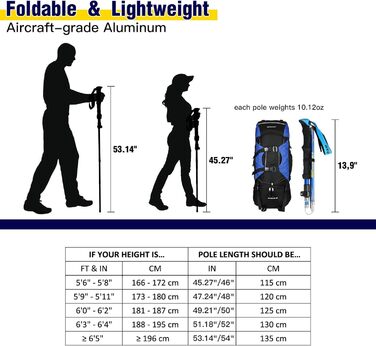 Трекінгові палиці HUGSEE - розкладні телескопічні палиці для Nordic Walking, легкі палиці для піших прогулянок 110-135см (2 шт.) блакитні