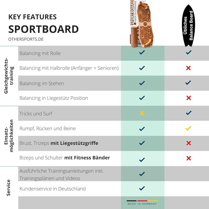 Багатофункціональна дошка для віджимань OTHERSPORTS Pro Set – тренажер для грудей з ручками, динамічний фітнес-інвентар для дому