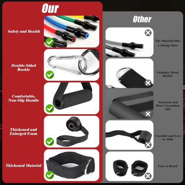 Набір еластичних стрічок для фітнесу, 5 стрічок різного рівня опору, з ручками, кігтями для ніг, фіксатором для дверей та сумкою, для пілатесу, йоги та силових тренувань